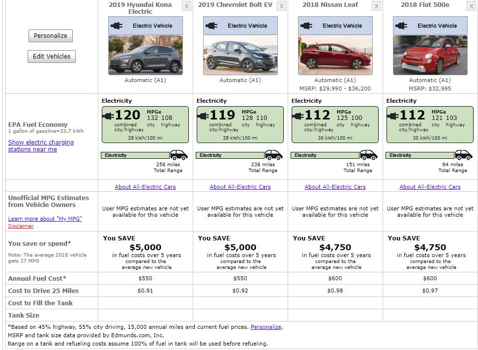 Hyundai Kona Electric – 415 km hatótáv