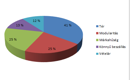 Új Citroën Berlingo – Családbarát