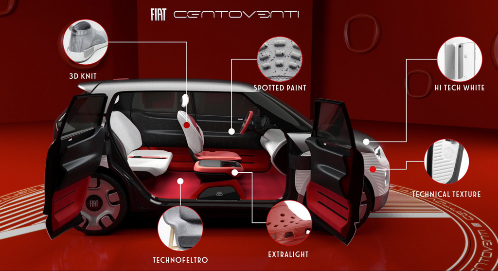 Fiat Centoventi EV koncepcióautó – a villany Panda