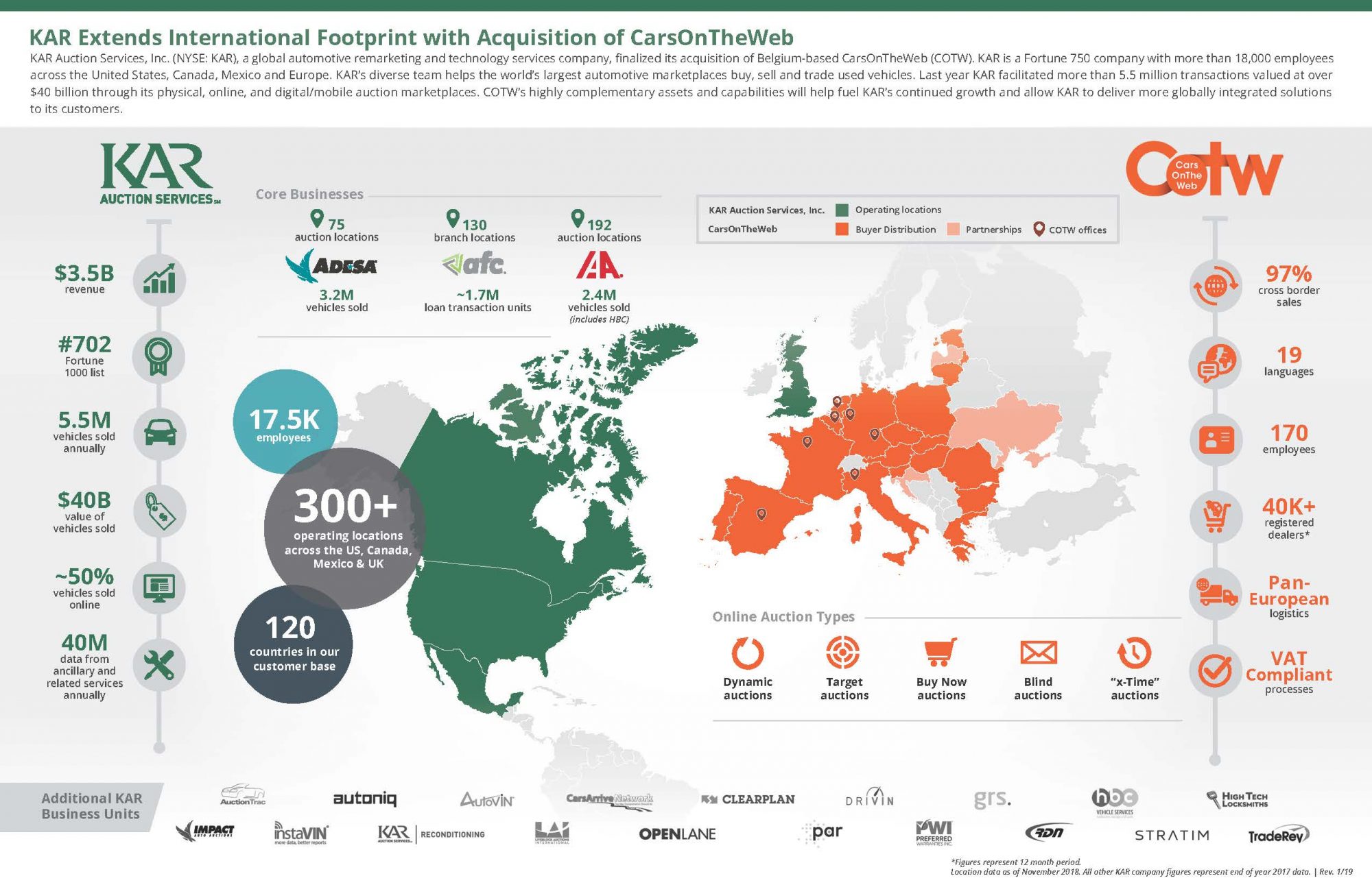 Az online piac fokozódik ADESA KAR COTW