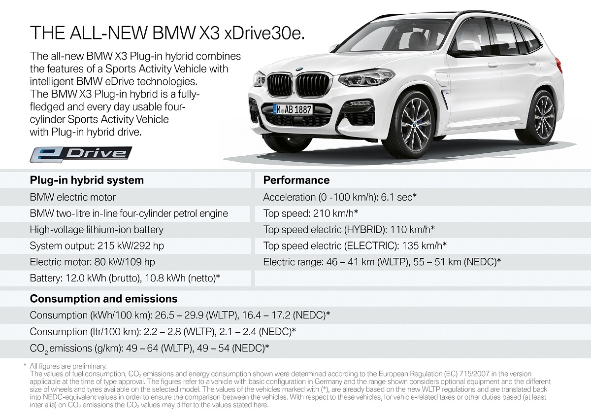 BMW X3 xDrive30e