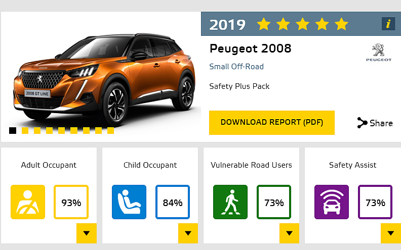 Peugeot 2008 az EURO NCAP teszten