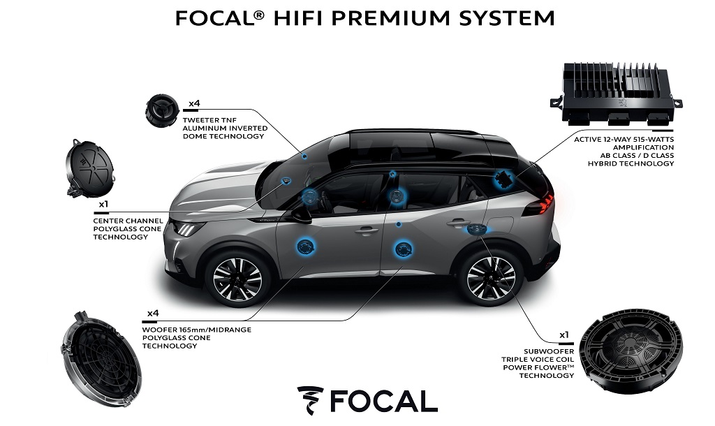 Peugeot – Focal