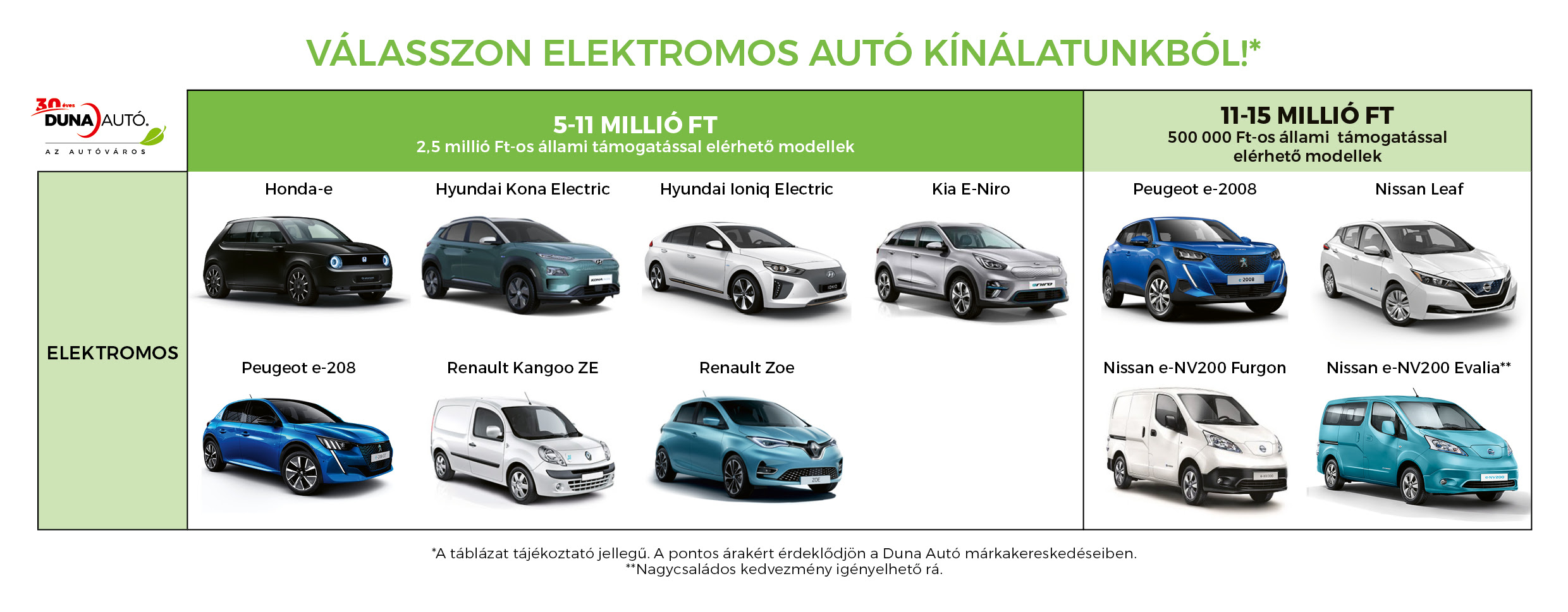 környezetbarát autósok kedvencei