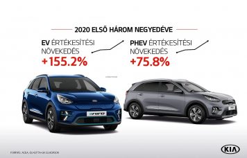 Kia rekord értékesítés