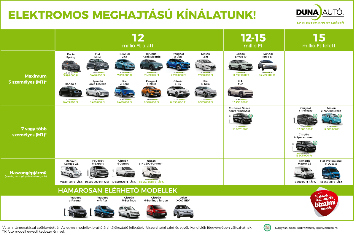 elektromos autóvásárlási támogatás