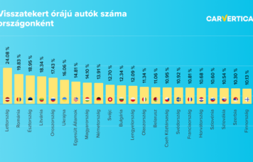visszatekert órájú autó