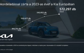 Kia rekord eladás