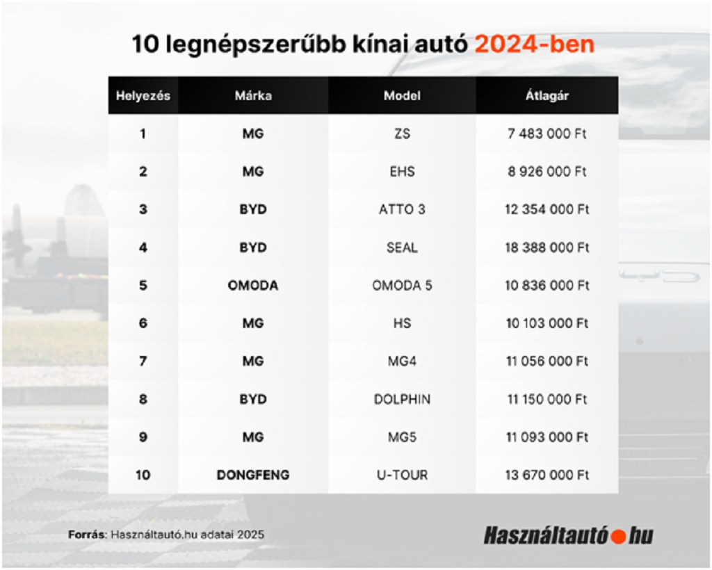 kinai autok hahu