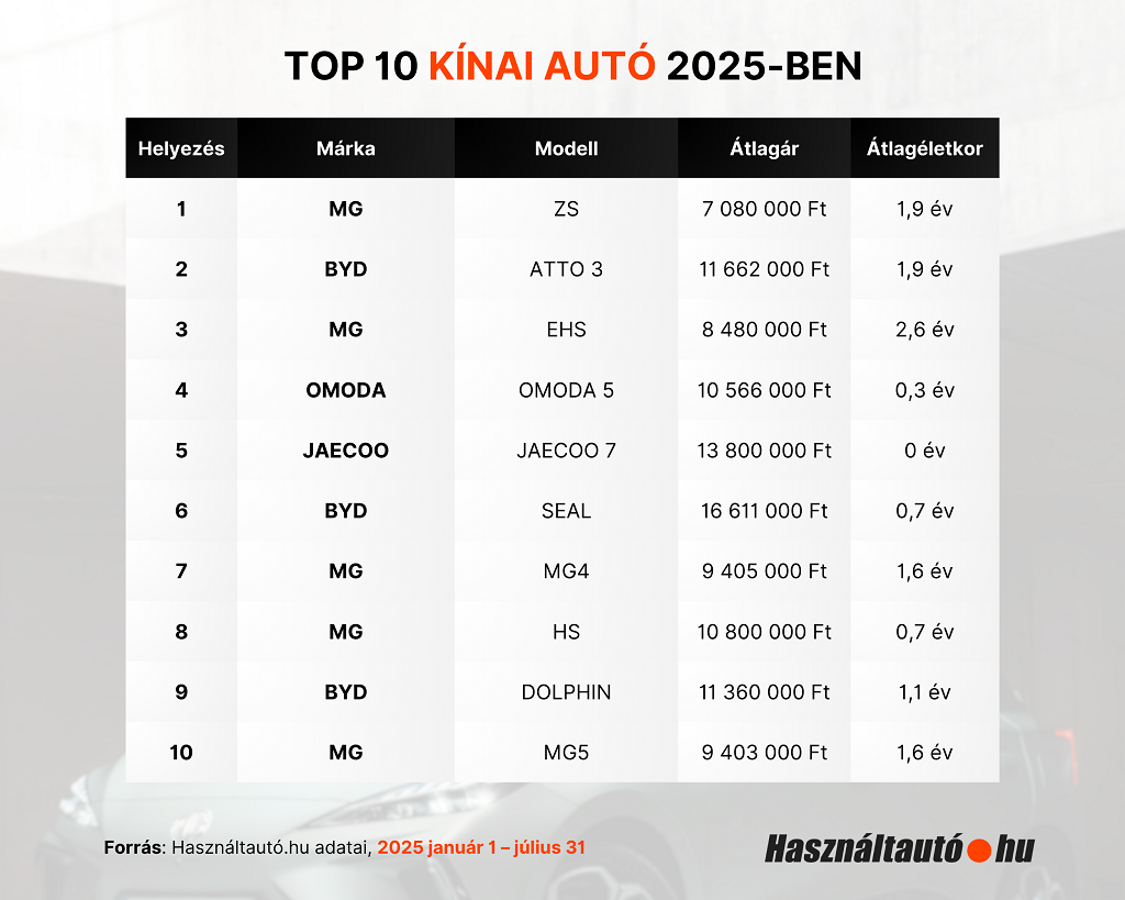 kínai autómárkák hasznaltauto piac