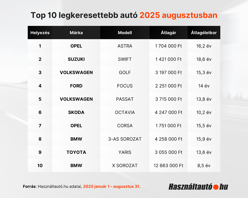 használtautó