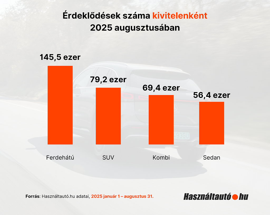 használtautó