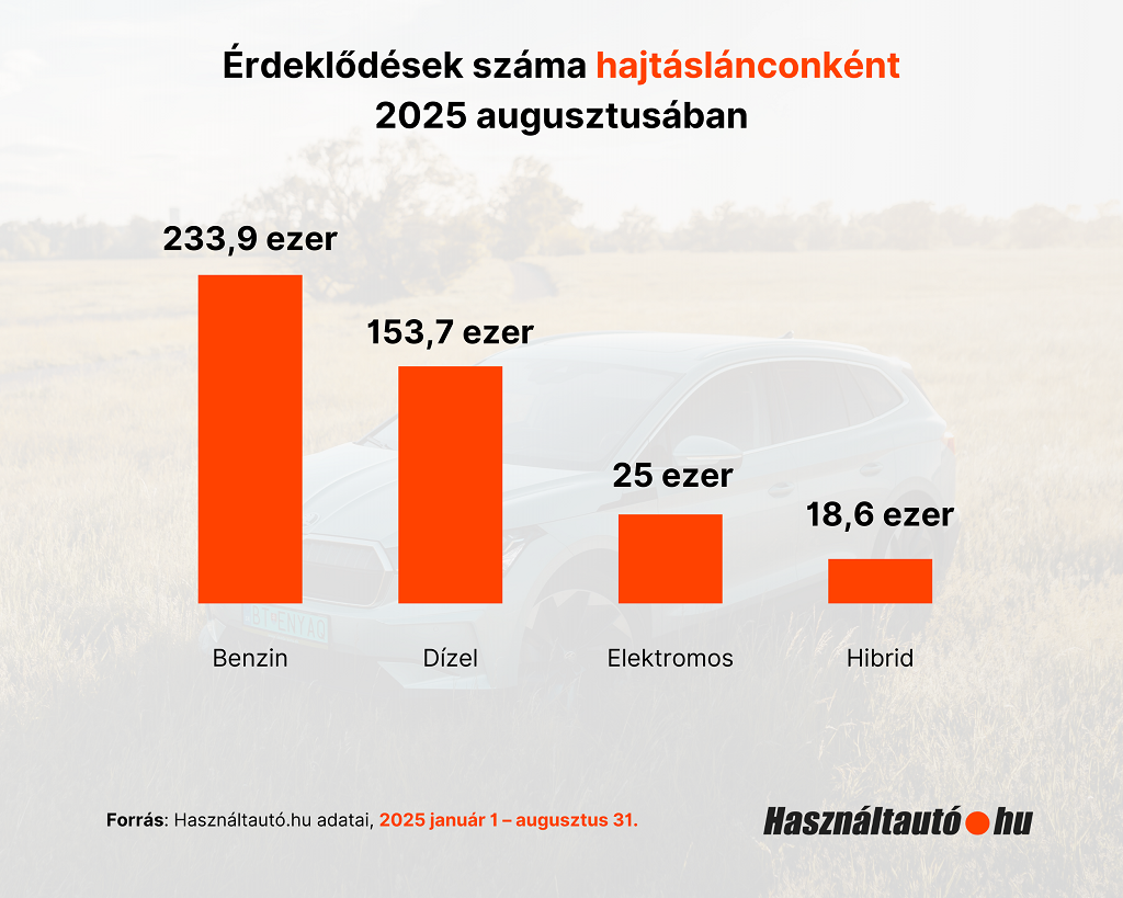 használtautó