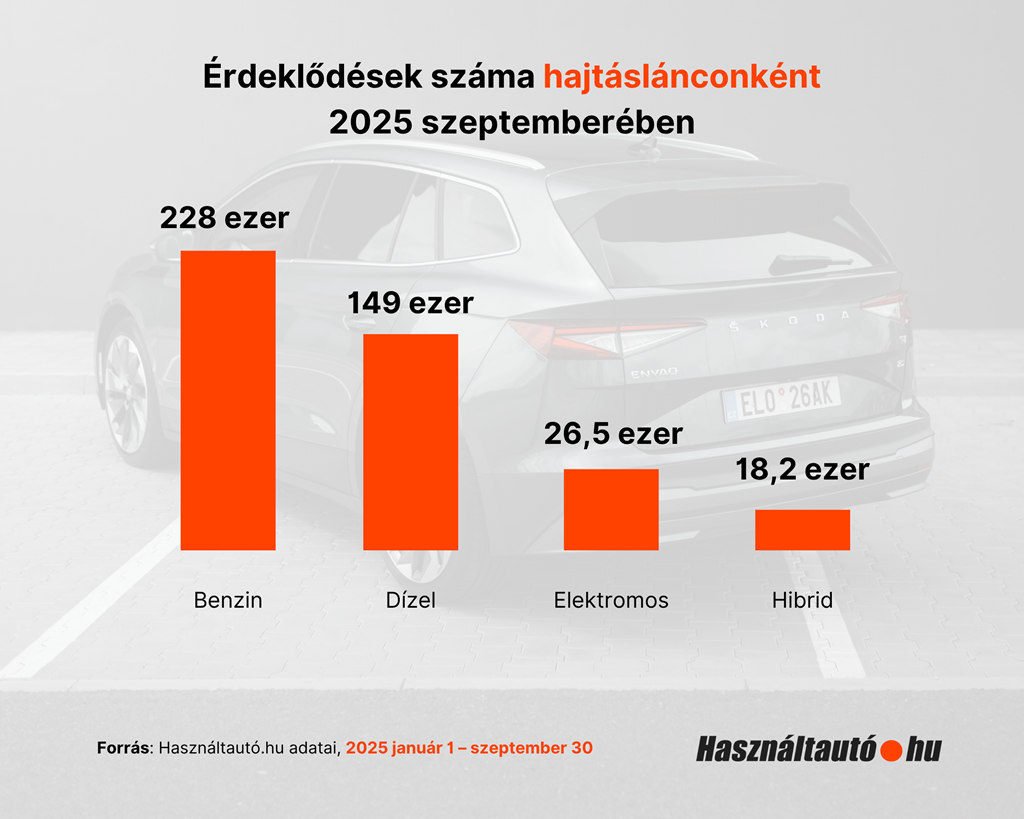 elektromosautó eladás