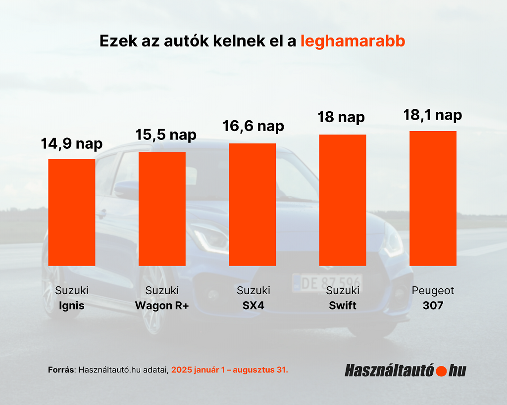 használtautó