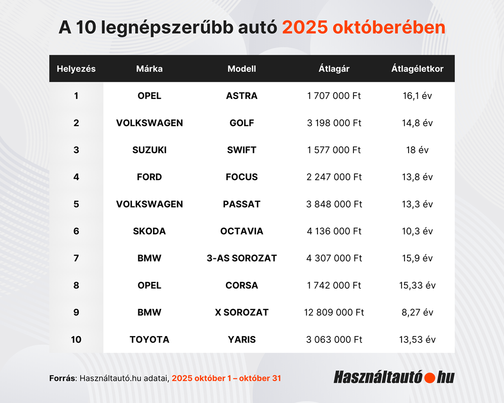hasznaltauto.hu